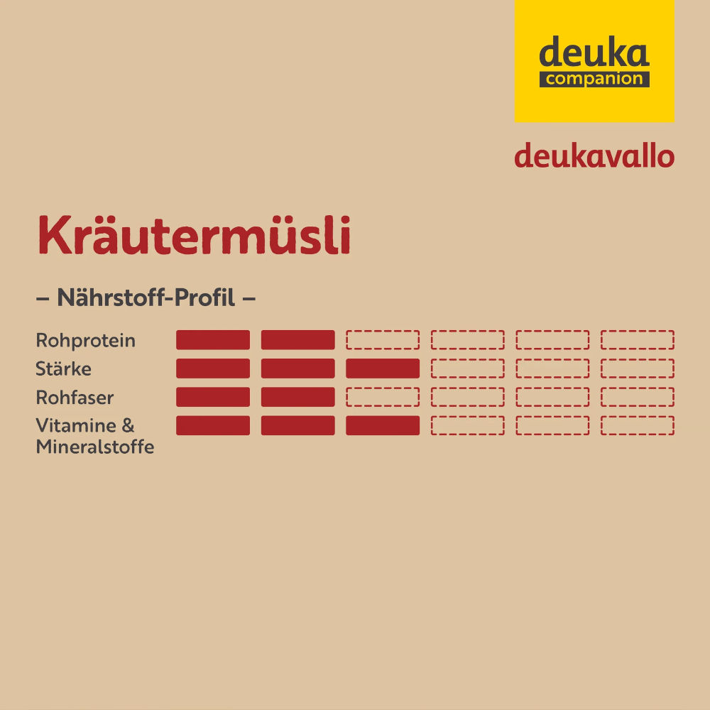 Deukavallo Kräutermüsli