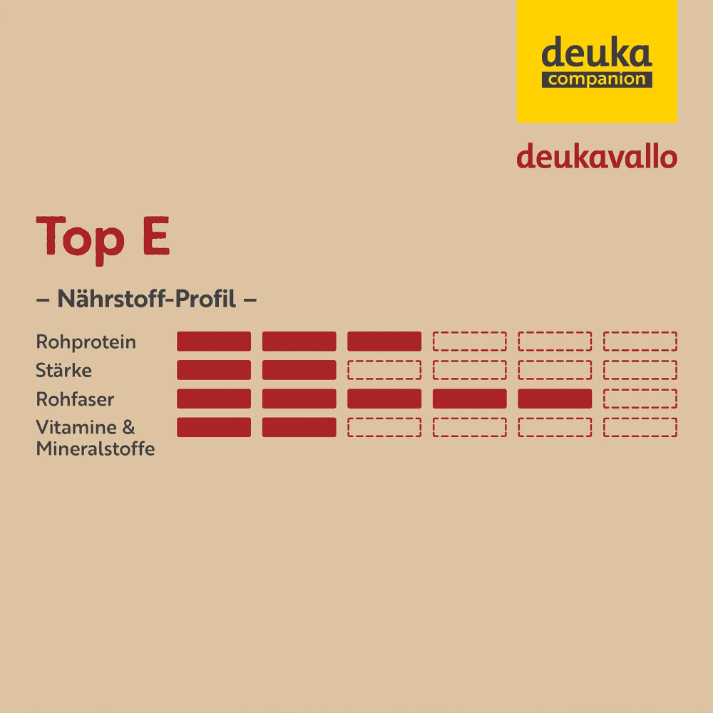 Deukavallo Top E - Basis Pferdefutter