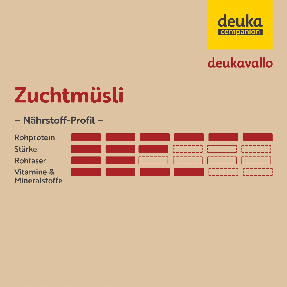 Deukavallo Zuchtmüsli