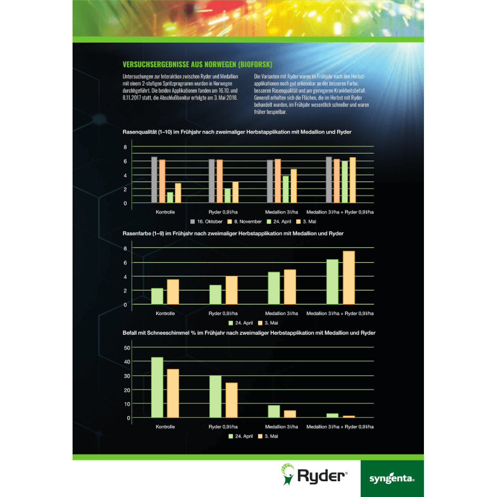 Ryder® Syngenta Sonnenschutz