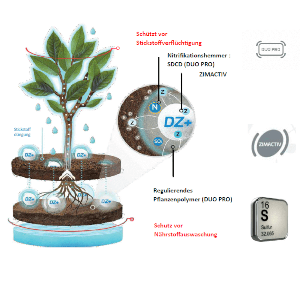 Stickstoffdünger Nergetic DZ+Zimactiv Duo Pro